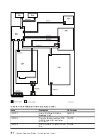 Preview for 528 page of IBM 270 Service Manual