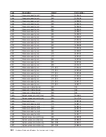 Preview for 534 page of IBM 270 Service Manual