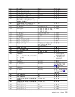 Preview for 535 page of IBM 270 Service Manual