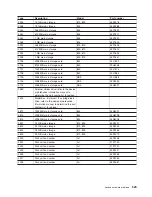 Preview for 541 page of IBM 270 Service Manual