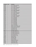 Preview for 548 page of IBM 270 Service Manual