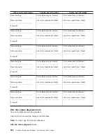 Preview for 604 page of IBM 270 Service Manual