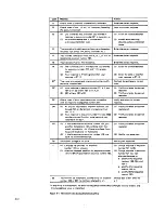 Preview for 77 page of IBM 3274 Planning, Setup, And Customizing Manual