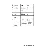 Preview for 78 page of IBM 3274 Planning, Setup, And Customizing Manual