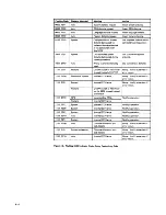 Preview for 79 page of IBM 3274 Planning, Setup, And Customizing Manual