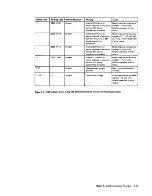 Preview for 80 page of IBM 3274 Planning, Setup, And Customizing Manual