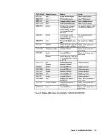 Preview for 96 page of IBM 3274 Planning, Setup, And Customizing Manual