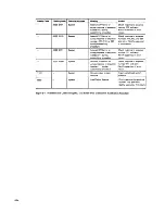 Preview for 97 page of IBM 3274 Planning, Setup, And Customizing Manual