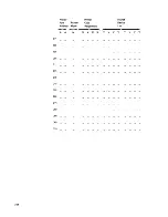 Preview for 99 page of IBM 3274 Planning, Setup, And Customizing Manual