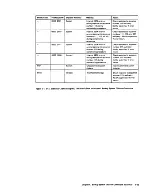 Preview for 112 page of IBM 3274 Planning, Setup, And Customizing Manual