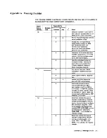 Preview for 119 page of IBM 3274 Planning, Setup, And Customizing Manual