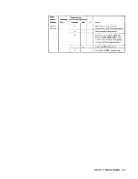 Preview for 121 page of IBM 3274 Planning, Setup, And Customizing Manual