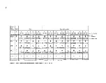 Preview for 137 page of IBM 3274 Planning, Setup, And Customizing Manual