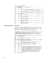 Preview for 65 page of IBM 3290 Manual