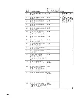 Preview for 143 page of IBM 3290 Manual