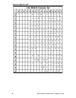 Preview for 102 page of IBM 6400 Series Operation Manual