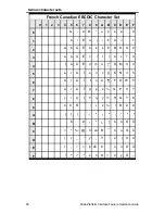 Preview for 104 page of IBM 6400 Series Operation Manual