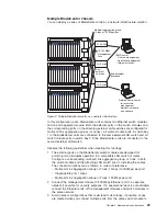 Preview for 33 page of IBM 8677 - BladeCenter Rack-mountable - Power... Planning And Installation Manual