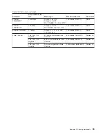 Preview for 103 page of IBM 8677 - BladeCenter Rack-mountable - Power... Planning And Installation Manual