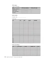 Preview for 110 page of IBM 8677 - BladeCenter Rack-mountable - Power... Planning And Installation Manual