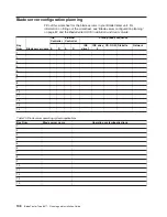 Preview for 116 page of IBM 8677 - BladeCenter Rack-mountable - Power... Planning And Installation Manual