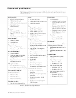 Preview for 16 page of IBM eServer 250 xSeries User Reference Manual