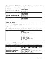 Preview for 99 page of IBM eServer BladeCenter HS20Type 8832 Maintenance And Troubleshooting Manual