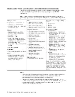 Preview for 20 page of IBM HS40 - BladeCenter - 8839 Installation And User Manual