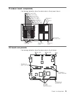 Preview for 45 page of IBM HS40 - BladeCenter - 8839 Maintenance And Troubleshooting Manual