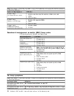 Preview for 88 page of IBM HS40 - BladeCenter - 8839 Maintenance And Troubleshooting Manual