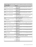 Preview for 91 page of IBM HS40 - BladeCenter - 8839 Maintenance And Troubleshooting Manual