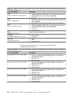 Preview for 92 page of IBM HS40 - BladeCenter - 8839 Maintenance And Troubleshooting Manual