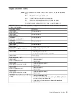 Preview for 93 page of IBM HS40 - BladeCenter - 8839 Maintenance And Troubleshooting Manual