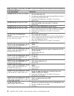 Preview for 94 page of IBM HS40 - BladeCenter - 8839 Maintenance And Troubleshooting Manual