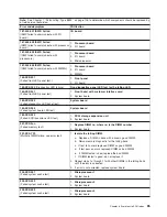 Preview for 95 page of IBM HS40 - BladeCenter - 8839 Maintenance And Troubleshooting Manual