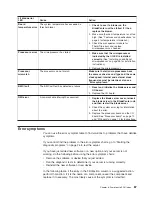 Preview for 97 page of IBM HS40 - BladeCenter - 8839 Maintenance And Troubleshooting Manual