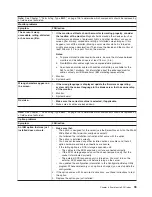 Preview for 103 page of IBM HS40 - BladeCenter - 8839 Maintenance And Troubleshooting Manual