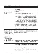 Preview for 104 page of IBM HS40 - BladeCenter - 8839 Maintenance And Troubleshooting Manual