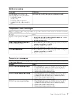 Preview for 107 page of IBM HS40 - BladeCenter - 8839 Maintenance And Troubleshooting Manual