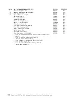 Preview for 116 page of IBM HS40 - BladeCenter - 8839 Maintenance And Troubleshooting Manual