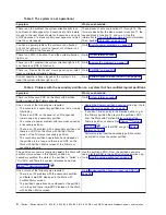 Preview for 16 page of IBM iSeries Series Hardware Problem Analysis And Isolation