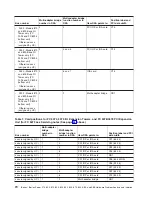 Preview for 82 page of IBM iSeries Series Hardware Problem Analysis And Isolation