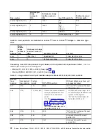 Preview for 84 page of IBM iSeries Series Hardware Problem Analysis And Isolation