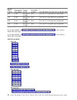 Preview for 86 page of IBM iSeries Series Hardware Problem Analysis And Isolation