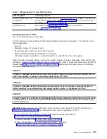 Preview for 225 page of IBM iSeries Series Hardware Problem Analysis And Isolation