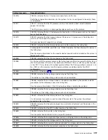 Preview for 269 page of IBM iSeries Series Hardware Problem Analysis And Isolation