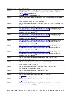 Preview for 272 page of IBM iSeries Series Hardware Problem Analysis And Isolation