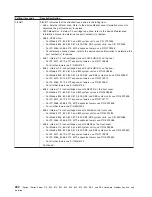 Preview for 274 page of IBM iSeries Series Hardware Problem Analysis And Isolation