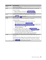 Preview for 277 page of IBM iSeries Series Hardware Problem Analysis And Isolation