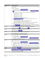 Preview for 278 page of IBM iSeries Series Hardware Problem Analysis And Isolation